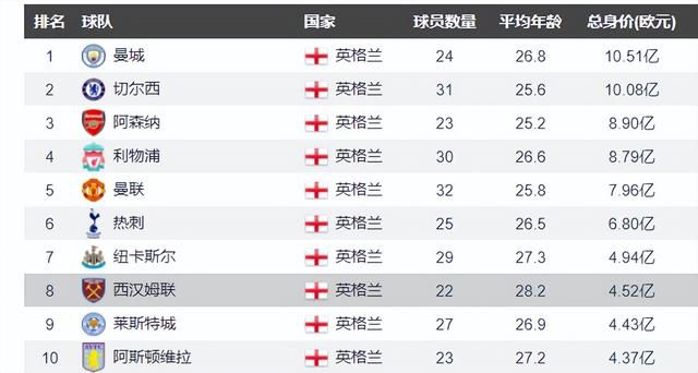 香焦伊人